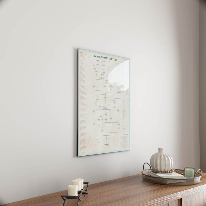 Islamic Prophet Family Tree - English Educational Poster