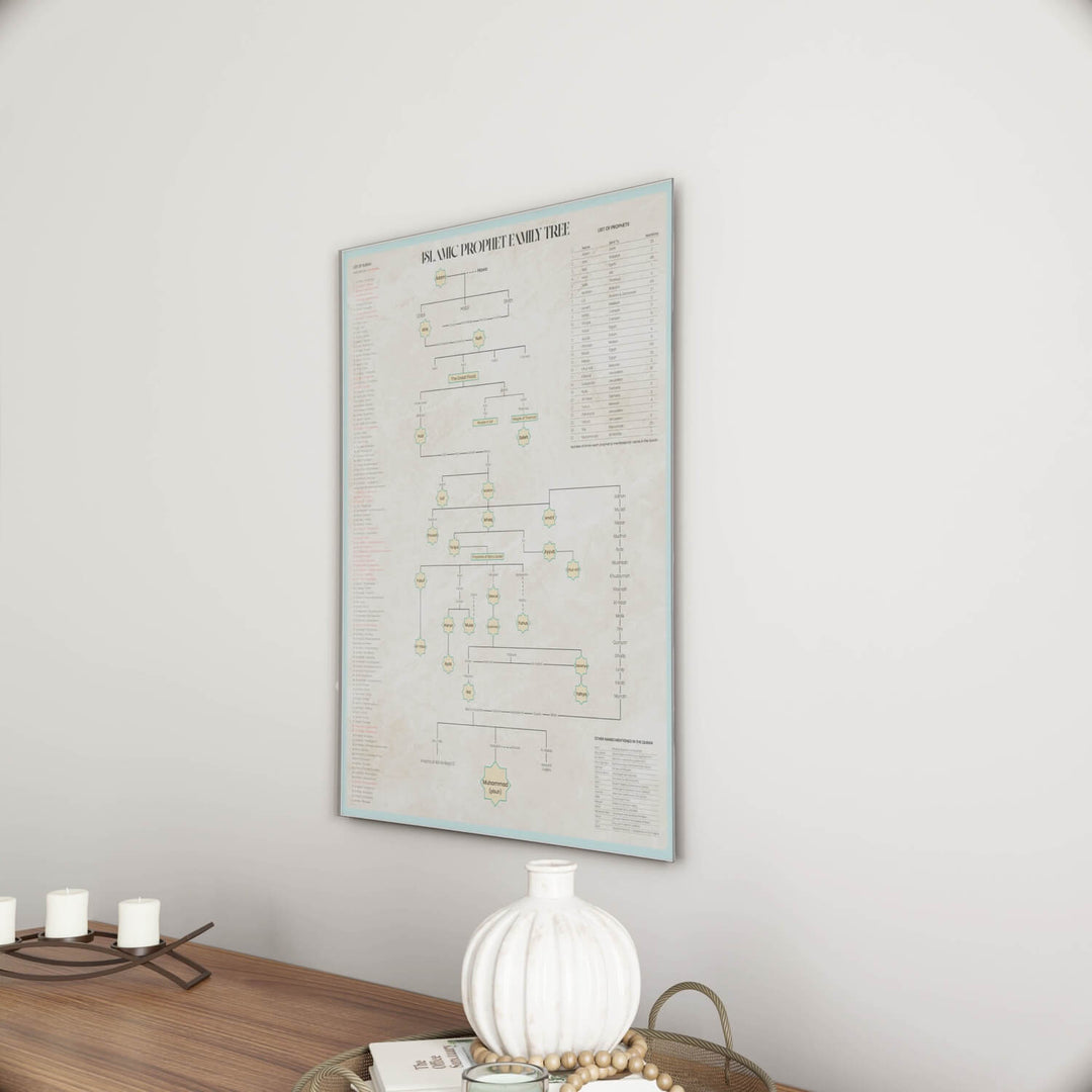 Islamic Prophet Family Tree - English Educational Poster