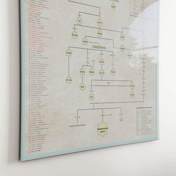 Arbre généalogique des prophètes de l'islam - Poster éducatif en anglais