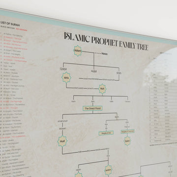 Arbre généalogique des prophètes de l'islam - Poster éducatif en anglais